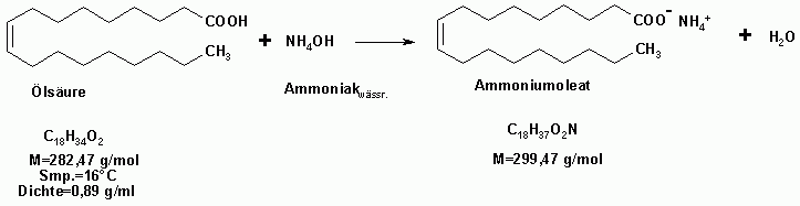 Ammoniumoleat